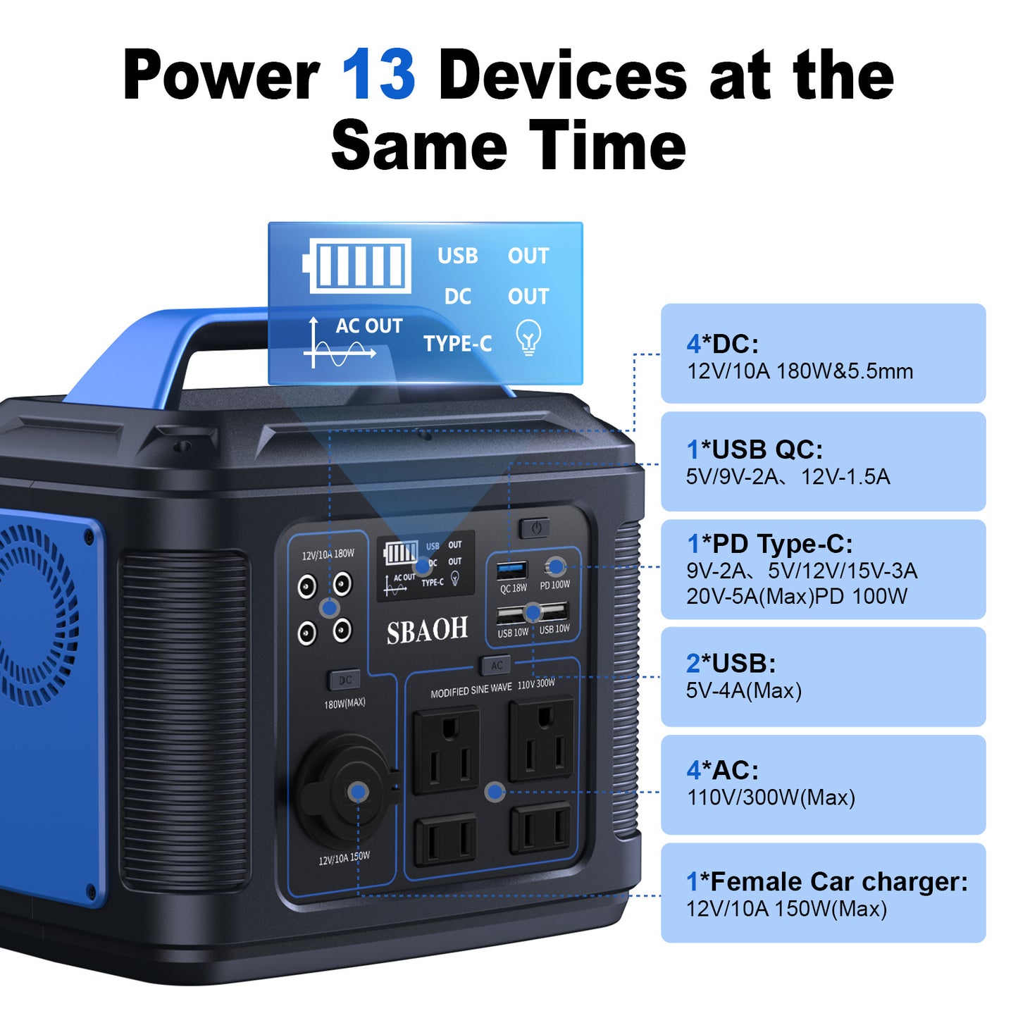 300W Portable Power Station – 296Wh Backup Lithium Battery Solar Generator for Home & Outdoor Emergencies (Solar Panel Not Included)
